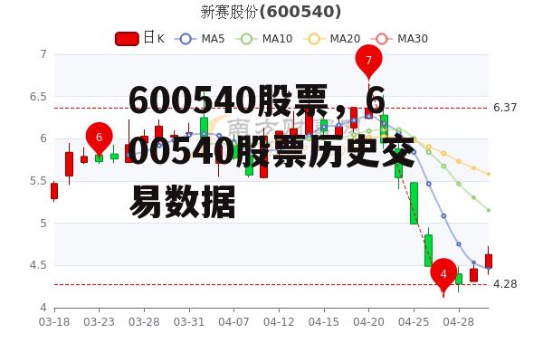 600540股票，600540股票历史交易数据