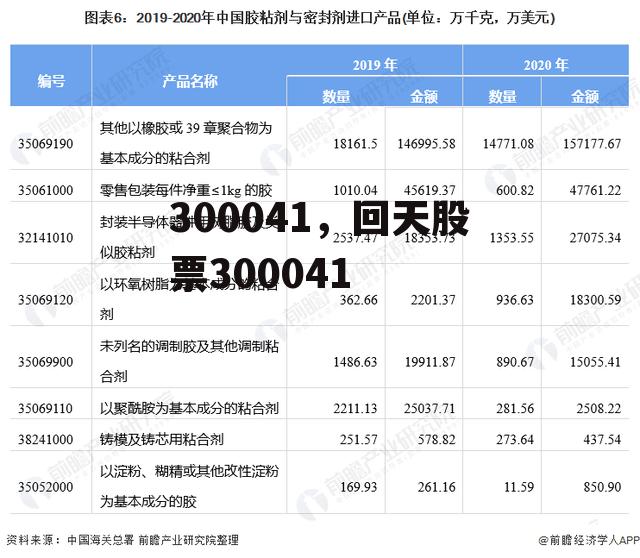 300041，回天股票300041