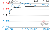 300041，回天股票300041