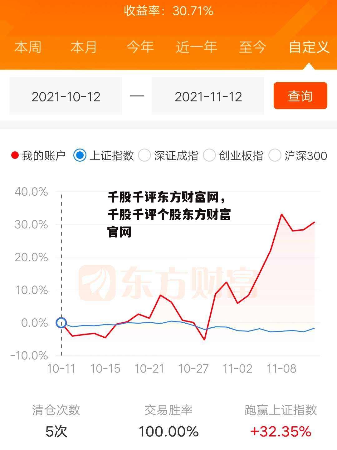 千股千评东方财富网，千股千评个股东方财富官网