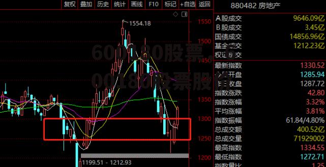600180股票，600180股票股价
