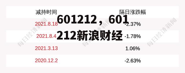 601212，601212新浪财经