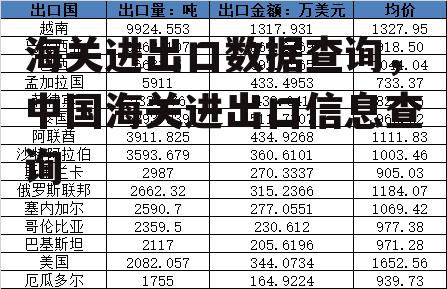 海关进出口数据查询，中国海关进出口信息查询