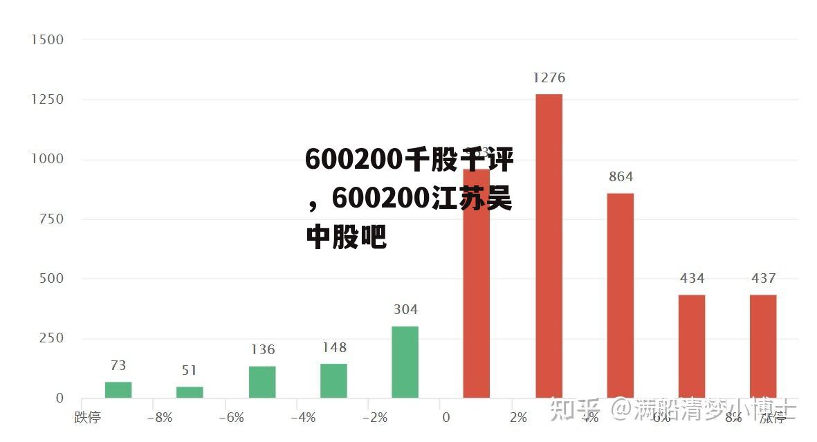 600200千股千评，600200江苏吴中股吧