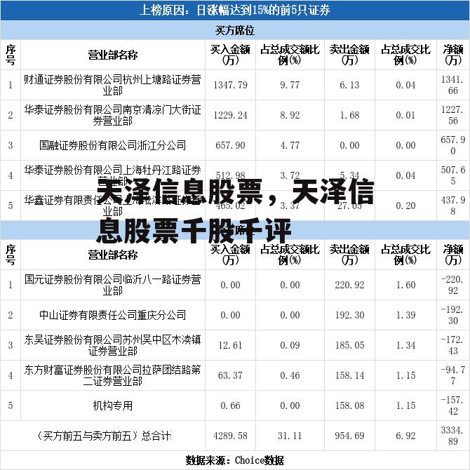 天泽信息股票，天泽信息股票千股千评