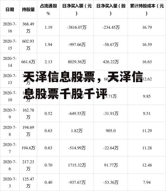 天泽信息股票，天泽信息股票千股千评