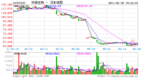 300142股票，300142股票股价东方财富网手机版