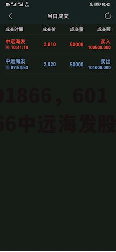 601866，601866中远海发股吧