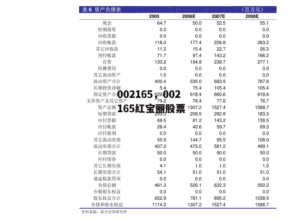 002165，002165红宝丽股票