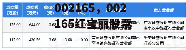 002165，002165红宝丽股票