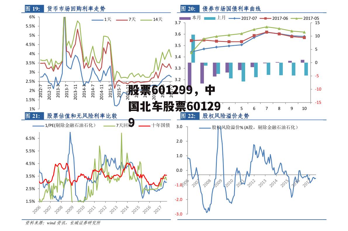 股票601299，中国北车股票601299