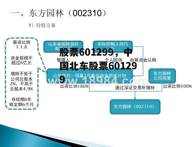 股票601299，中国北车股票601299