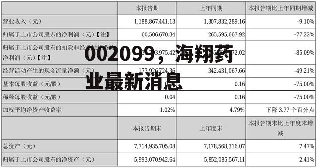 002099，海翔药业最新消息