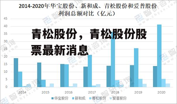 青松股份，青松股份股票最新消息