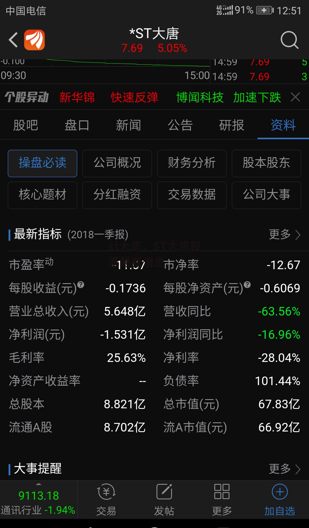 st大唐，ST大唐股票最新消息