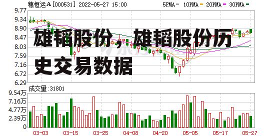 雄韬股份，雄韬股份历史交易数据
