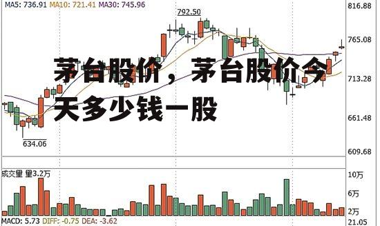 茅台股价，茅台股价今天多少钱一股