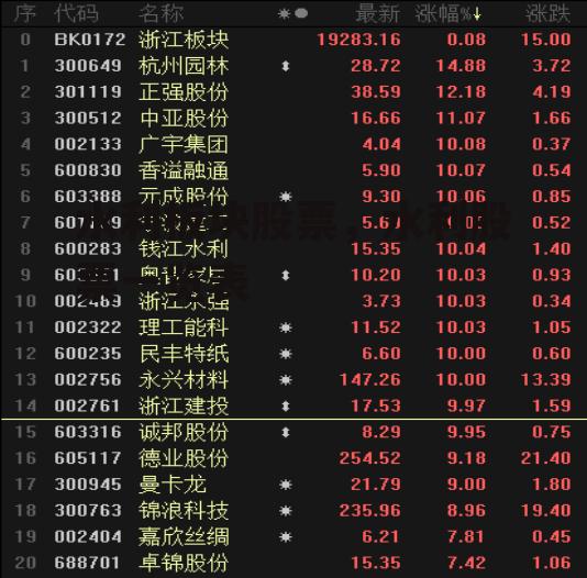 水利板块股票，水利股票一览表