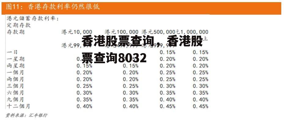 香港股票查询，香港股票查询8032