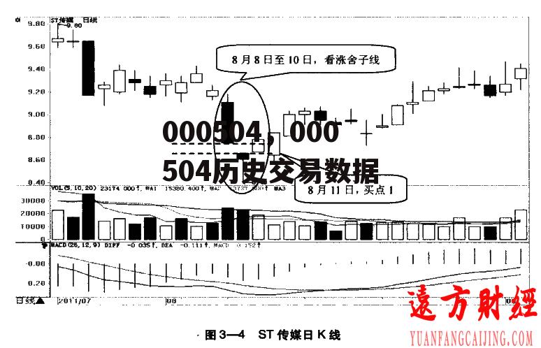 000504，000504历史交易数据