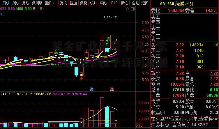 紫金矿业千股千评，紫金矿业千股千评同花顺