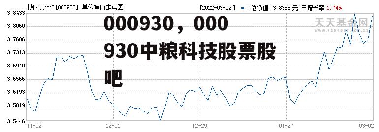 000930，000930中粮科技股票股吧