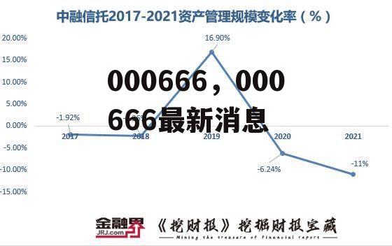 000666，000666最新消息