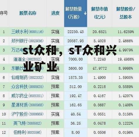 st众和，sT众和兴业矿业