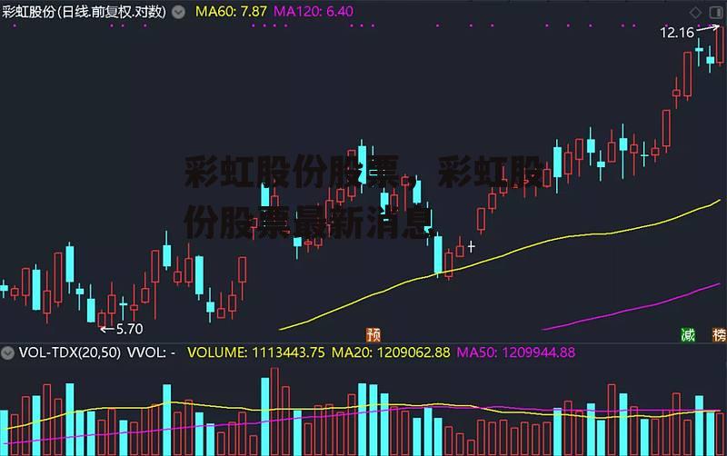 彩虹股份股票，彩虹股份股票最新消息