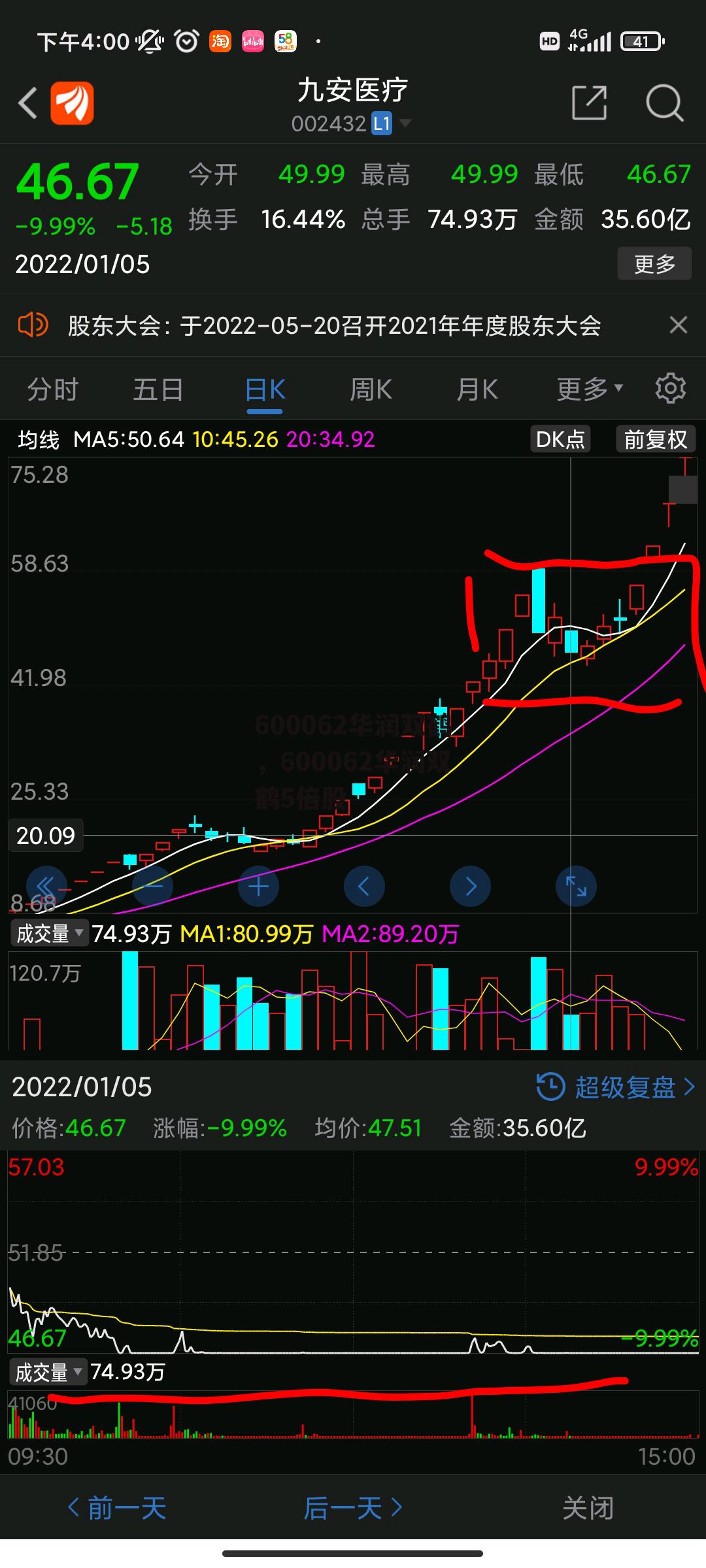 600062华润双鹤，600062华润双鹤5倍股