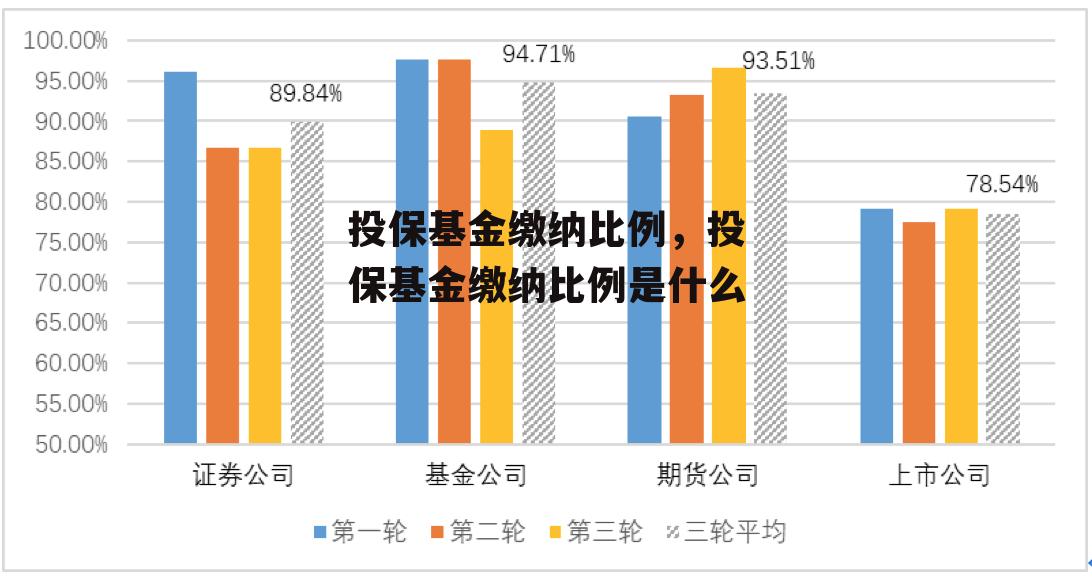 投保基金缴纳比例，投保基金缴纳比例是什么