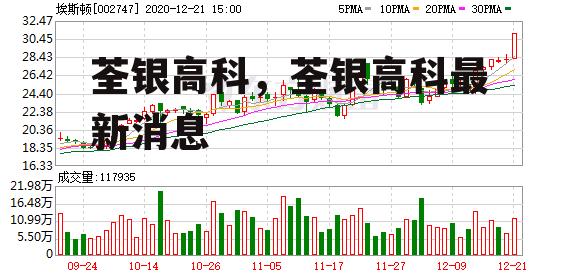 荃银高科，荃银高科最新消息