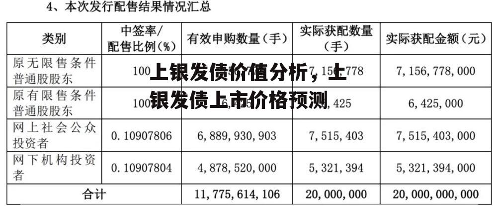 上银发债价值分析，上银发债上市价格预测