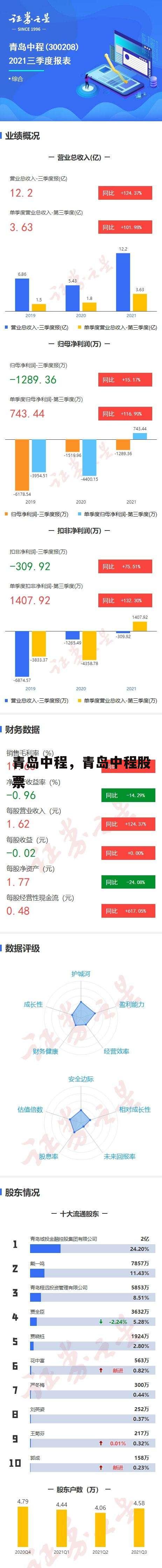 青岛中程，青岛中程股票