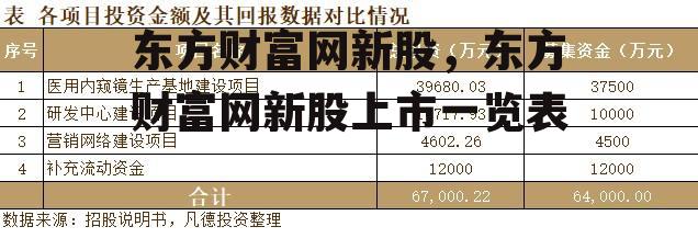 东方财富网新股，东方财富网新股上市一览表