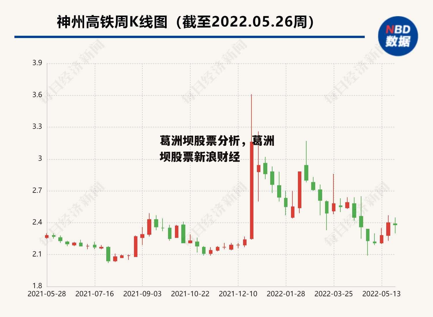 葛洲坝股票分析，葛洲坝股票新浪财经