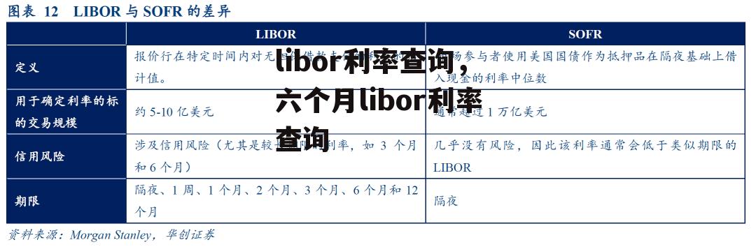 libor利率查询，六个月libor利率查询