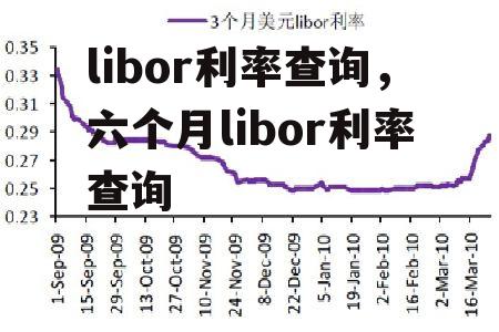 libor利率查询，六个月libor利率查询