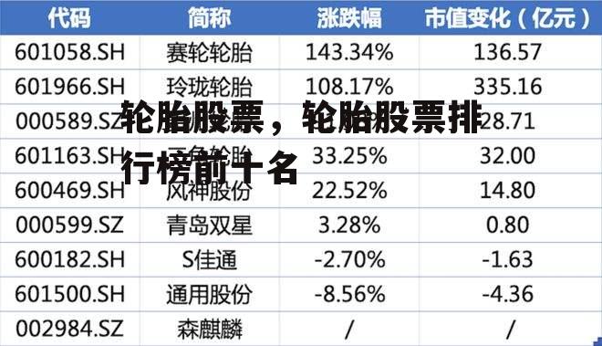 轮胎股票，轮胎股票排行榜前十名