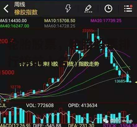 轮胎股票，轮胎股票排行榜前十名