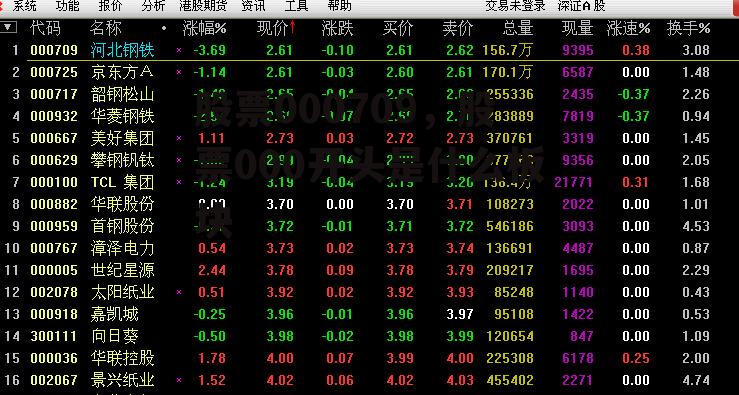 股票000709，股票000开头是什么板块