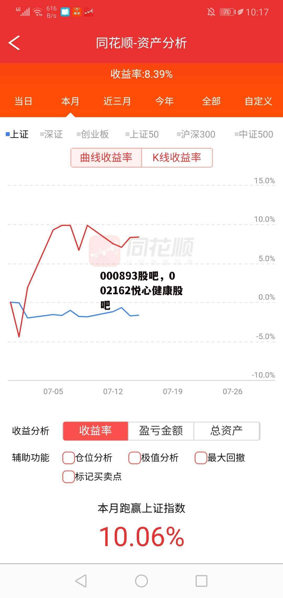 000893股吧，002162悦心健康股吧