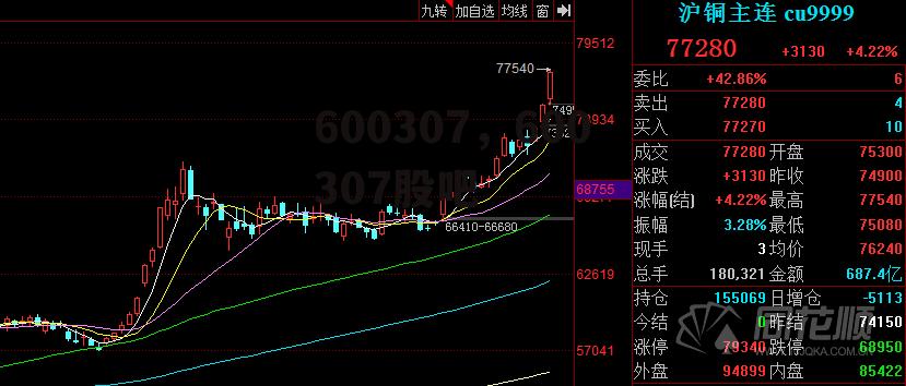 600307，600307股吧