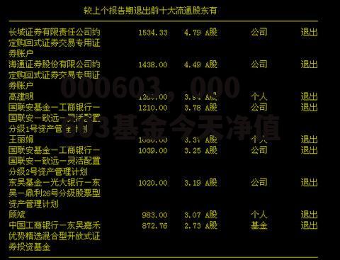 000603，000603基金今天净值