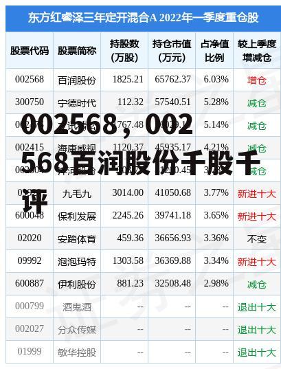 002568，002568百润股份千股千评