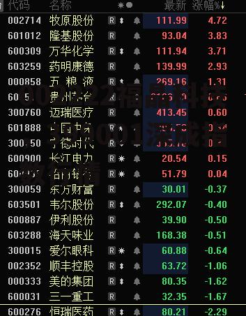002222福晶科技，399001深成指数行情