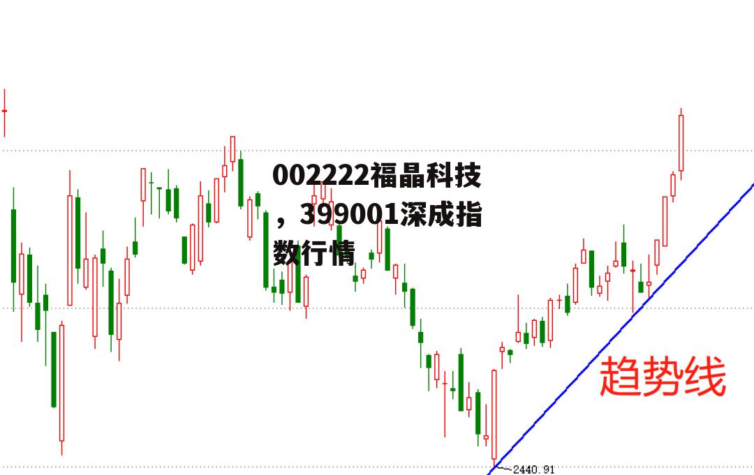 002222福晶科技，399001深成指数行情