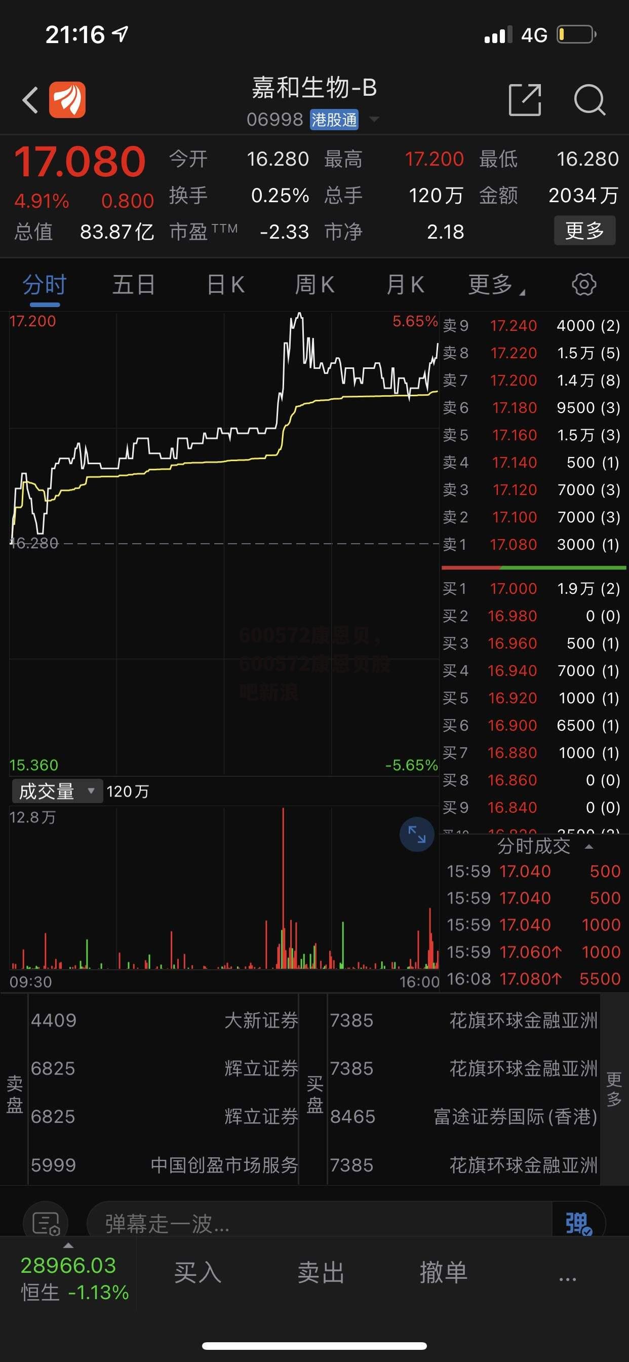 600572康恩贝，600572康恩贝股吧新浪