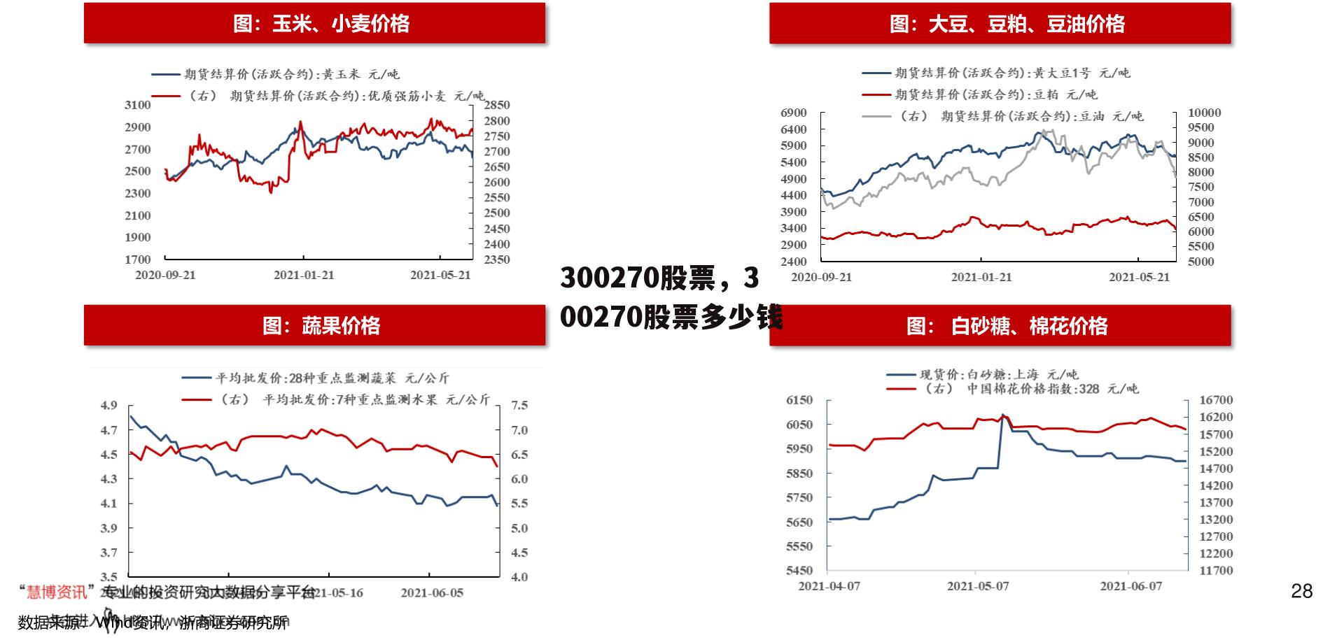 300270股票，300270股票多少钱