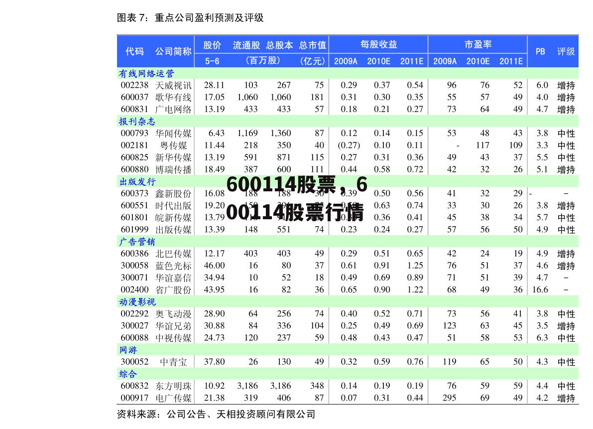 600114股票，600114股票行情
